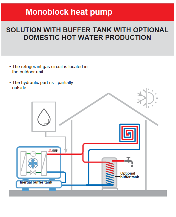 Monoblock heat pump