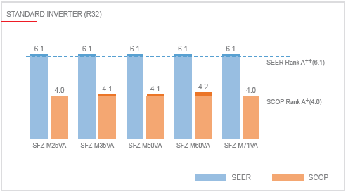 standard inverter sfz-m